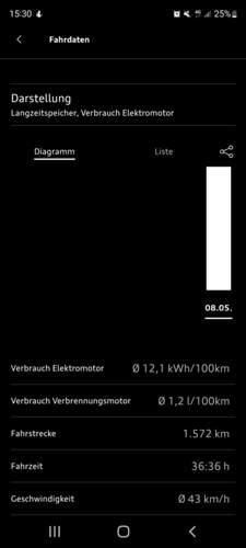 Screenshot_20220508-153025_myAudi.jpg