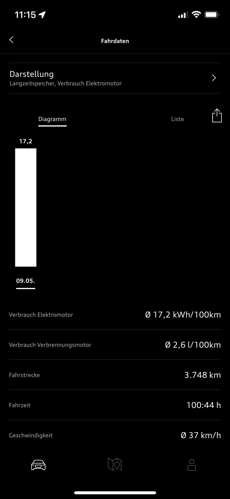 40 TFSIe: Maximale Reichweite / optimales Laden vorbereiten