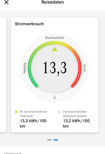 Bild #211439640