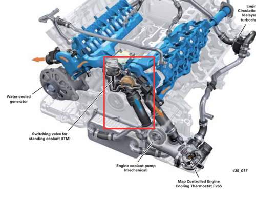 Position des Kühlwasserventils am Motor