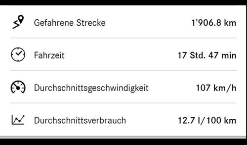 Meine 450 letzte Reise, Autobahn, auch mit Geschwindigkeiten bis 200 kmh.jpg
