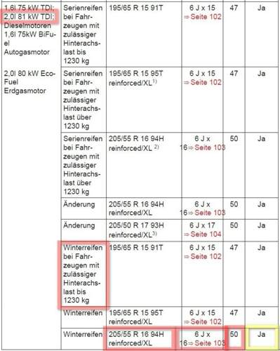 Avwn2