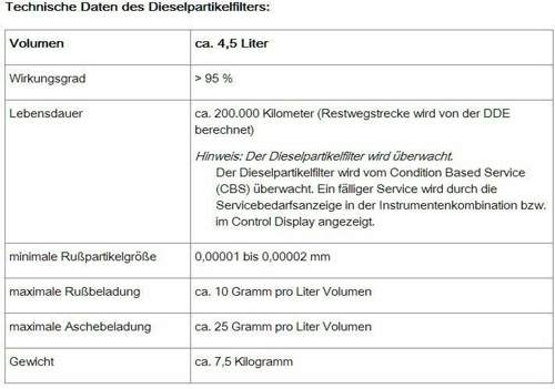 Dpf-m57