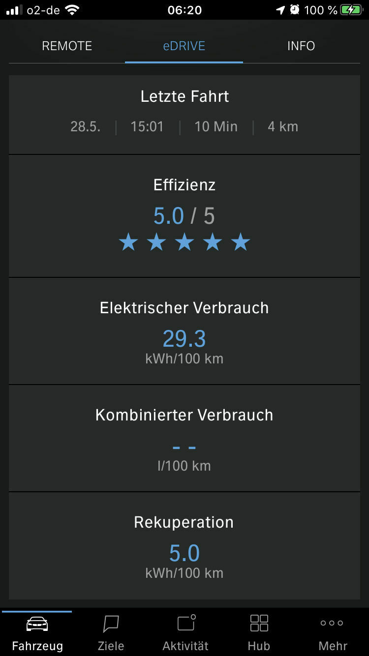 530e - ConnectedDrive - Daten "letzte Fahrt" werden nicht mehr übermittelt / angezeigt