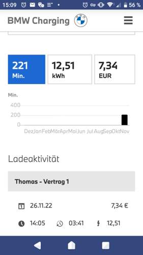 Ladekosten BMW Charing Active Tarif