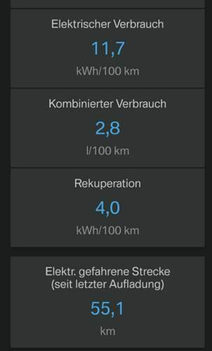 EDrive Letzte Fahrt