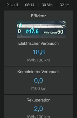 Verbrauch