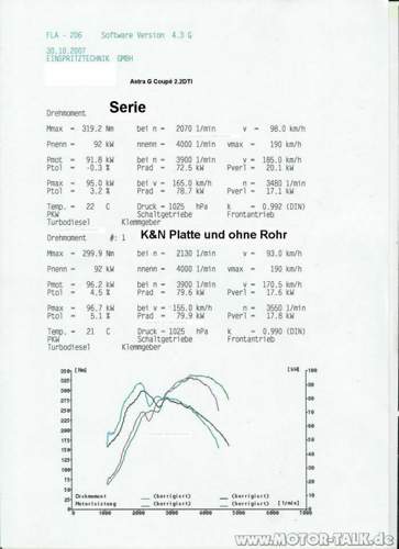Pruefstand-bearbeitet