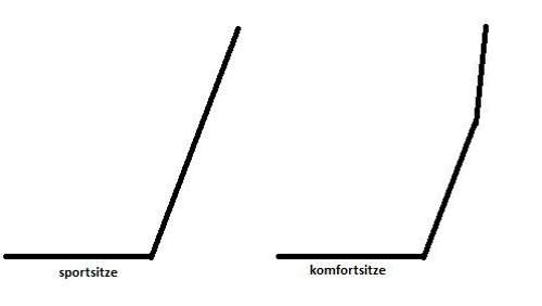 Sitze