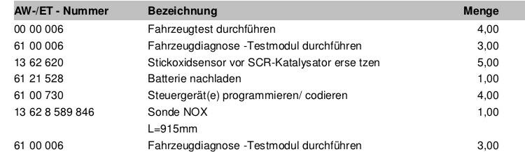 535d xDrive - Fehlermeldung „AdBlue Fehlbefüllung“