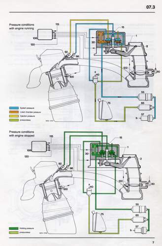 Flowchart CIS-E