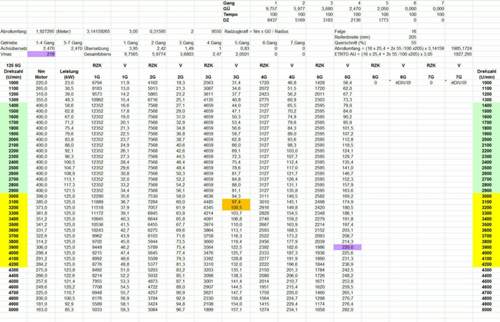 C-220-cdi-t-tabelle