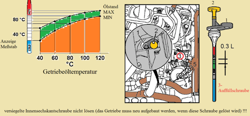 Oelstand-opel-aisin-5-gang
