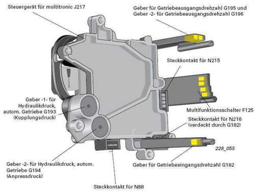 Multitronic-sg-2
