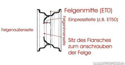 800px-einpresstiefe
