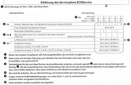 Erklaerungen-zum-eco-service-plan-1