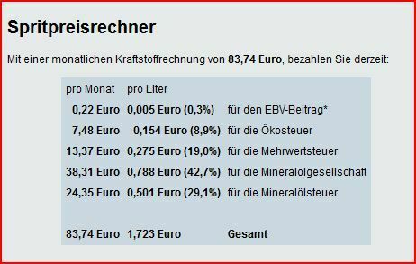 80km/h auf Landstraßen wo 100km/h erlaubt ist