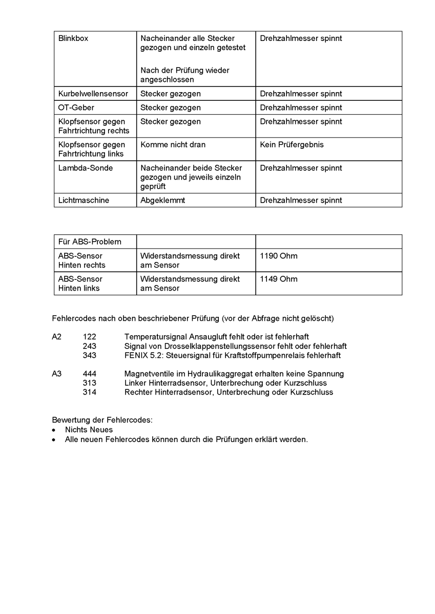 850 LS Drehzahlmesser spinnt