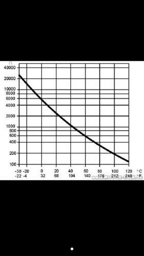 Temperatursensor Widerstand