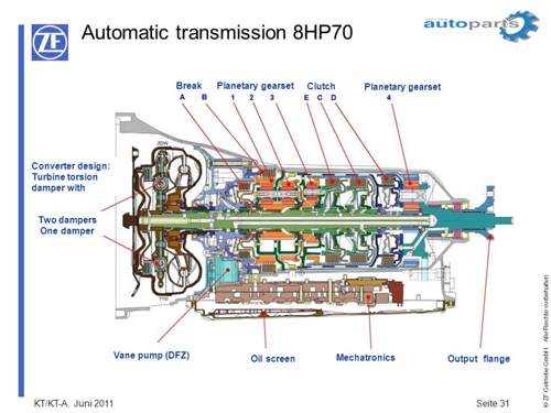 8hp70-schnitt