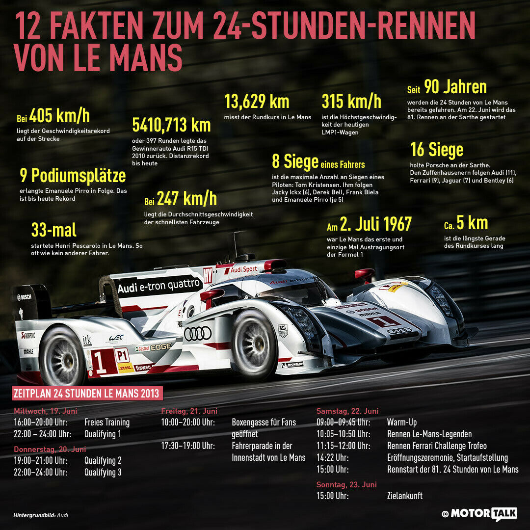 Die Fakten zum 24-Rennen im Überblick
