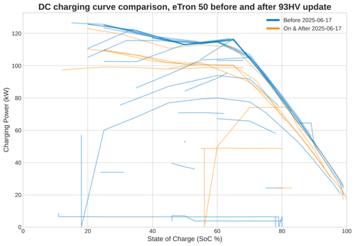 Charging-curve-comparison-93hv