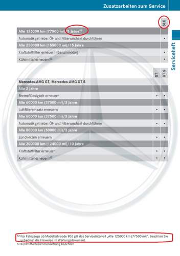 NUR SLC ab 806
