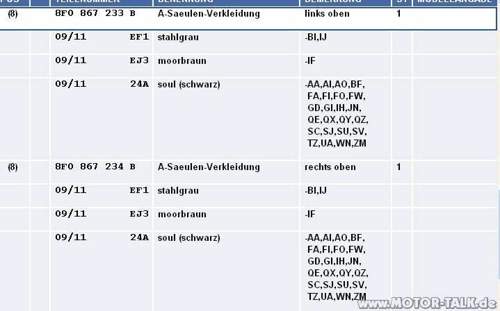 A-saeule