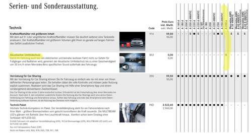 Preisliste AVAS