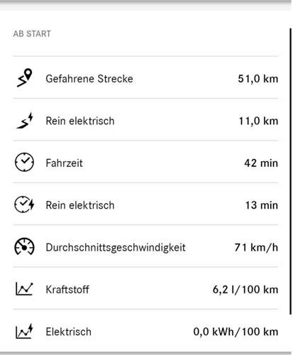 Verbrauch
