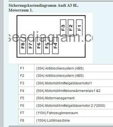 Sicherungen neben Batterie