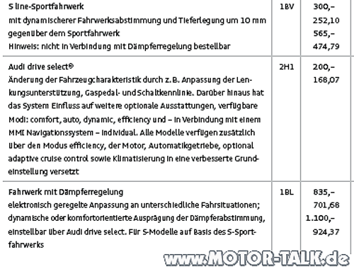 Fahrwerk