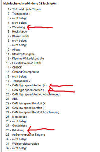 Belegung der Kontakte an den Mehrfachste