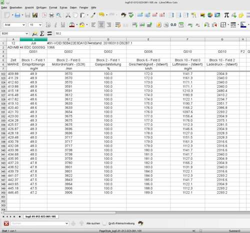 Logfile lesbar gemacht