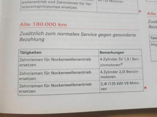 ZR Intervall Audi 2,4 BDV