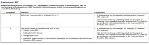 Meßwerteblock
