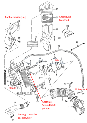 Ansaugung S4 V8