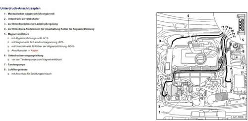 Unterdruck-schema