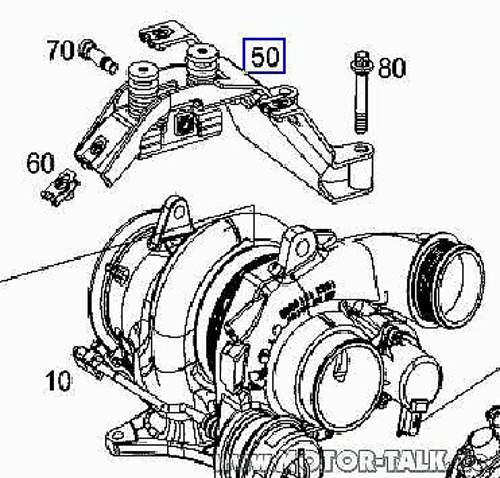 Turboaufhaengung