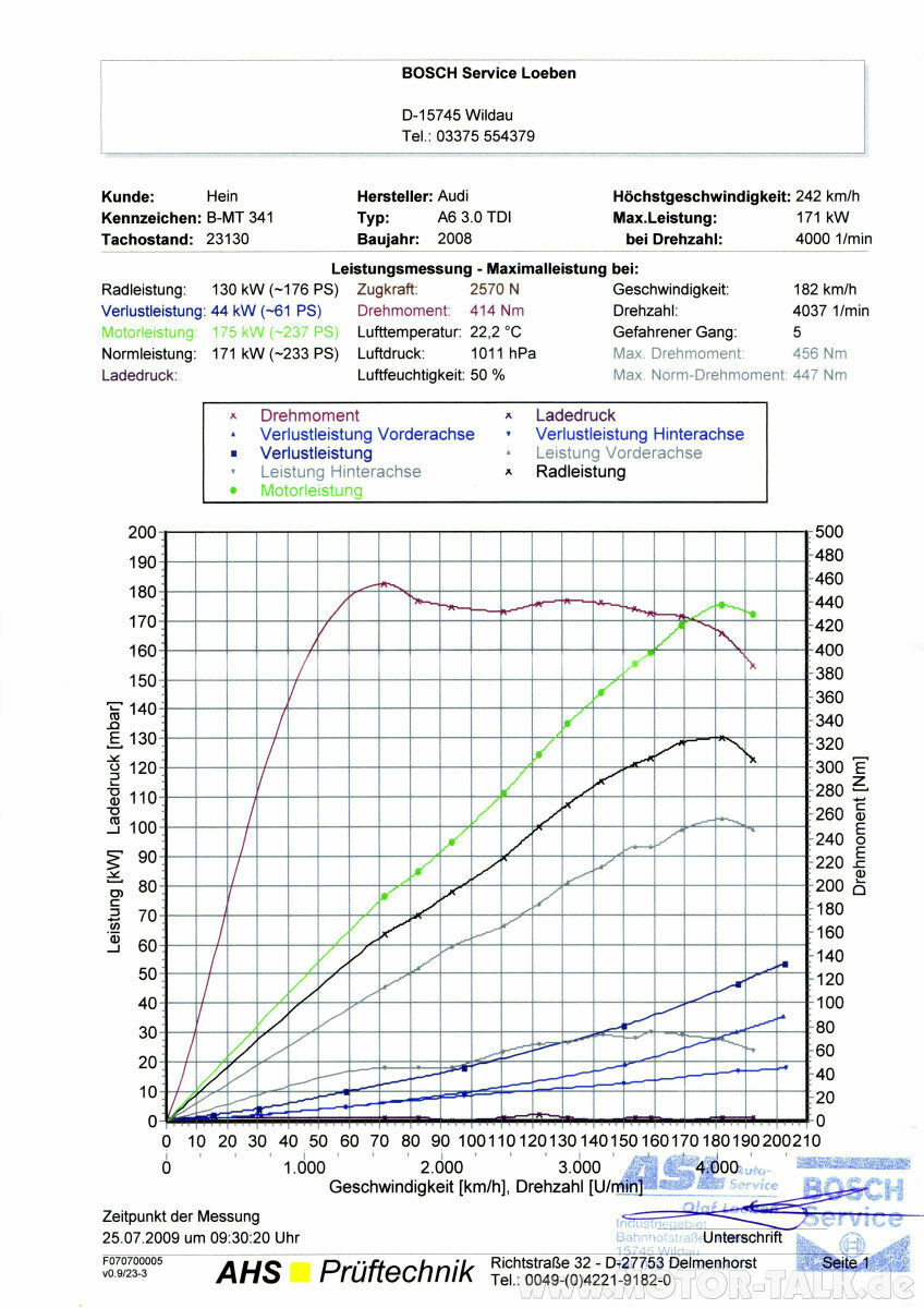 A6 2.7 TDI DTE-Systems Tuning