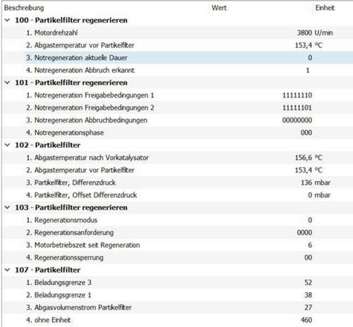 Differenzdruck