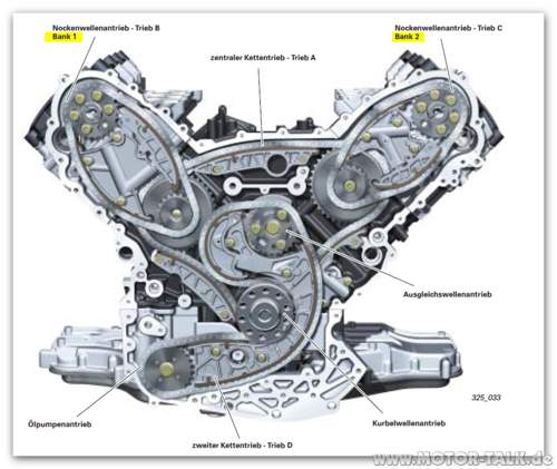 Steuerketten 2.7 /3.0 TDI
