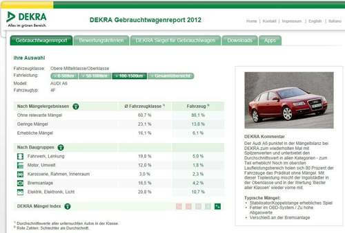 Gebrauchtwagenreport