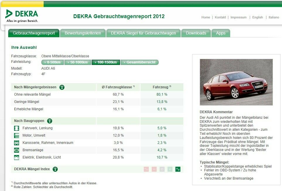 A6 4F im Dekra Gebrauchtwagenreport 2012
