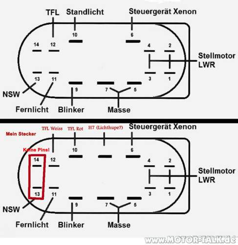 Pin-diff