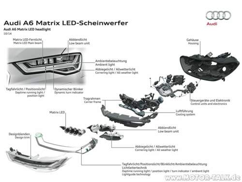 A6-matrix