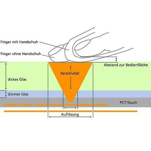 Handschuh-touchscreen