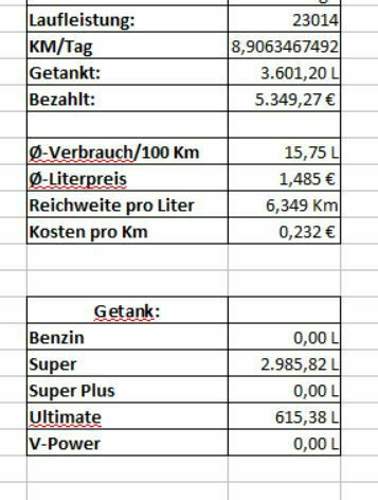 Tankliste-w12