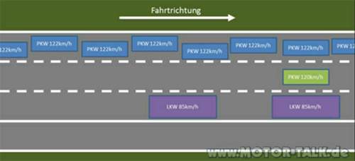 Autobahn