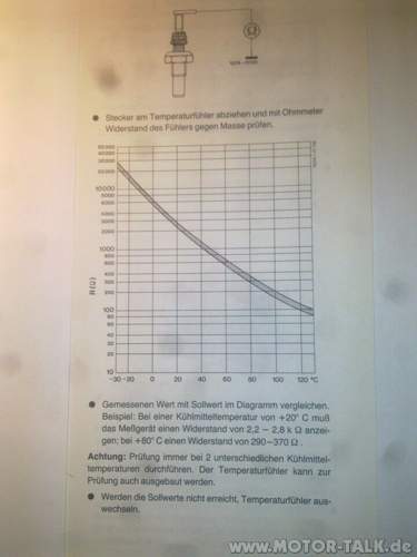 Diagramm